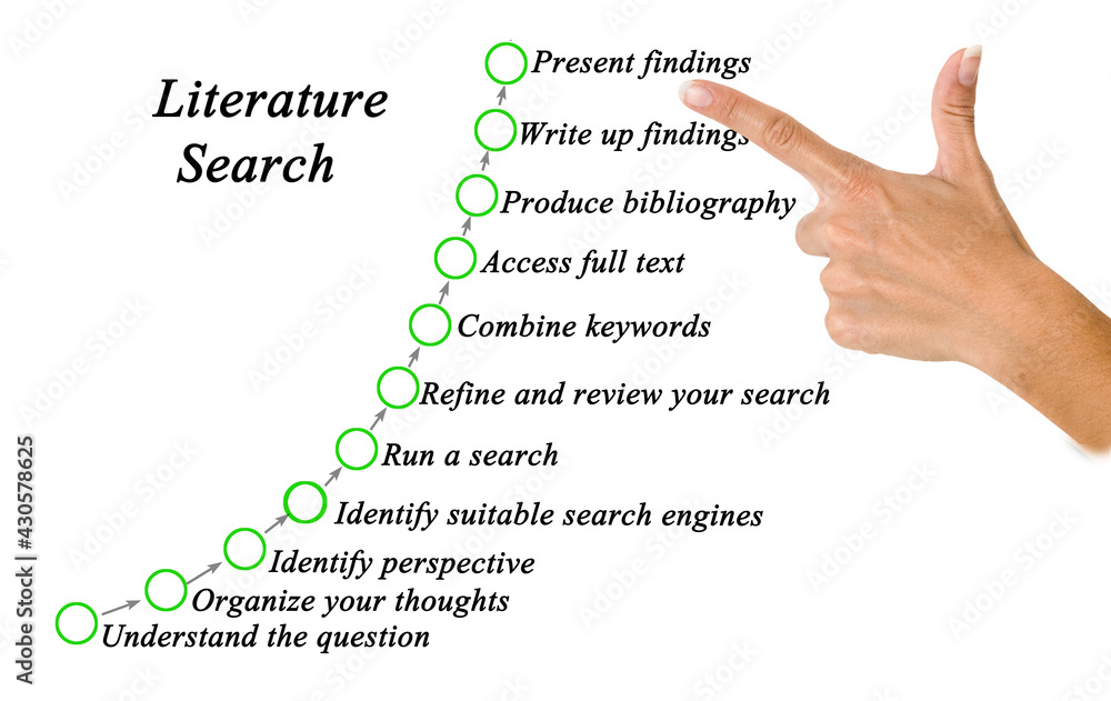 Eleven Components of Literature Search Eleven Components of Literature Search