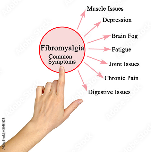 Seven common symptoms of Fibromyalgia photo