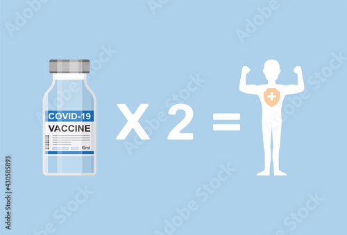 Two doses of coronavirus vaccine to build immunity