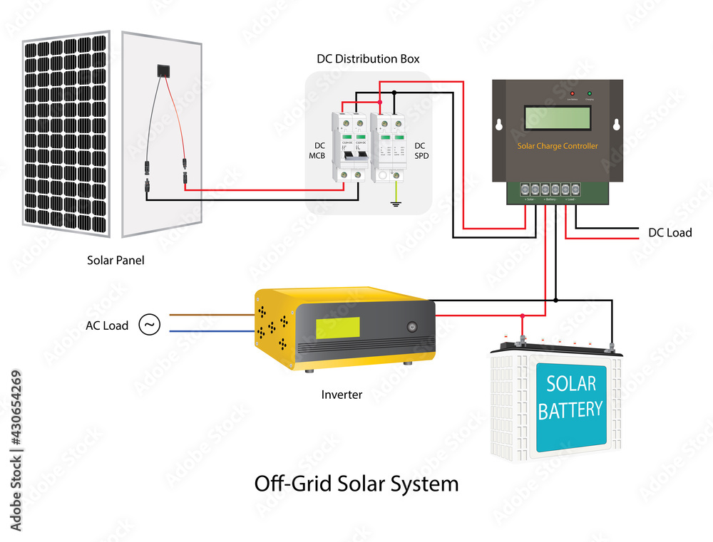 Off-Grid Solar Power System Schematic Stock Vector | Adobe Stock