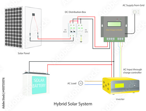 Hybrid Solar System using Solar Charge Controller with Inverter