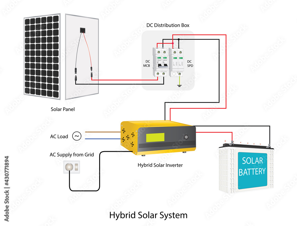 Hybrid Solar System ulilizing power from Grid and Solar Panels Stock ...