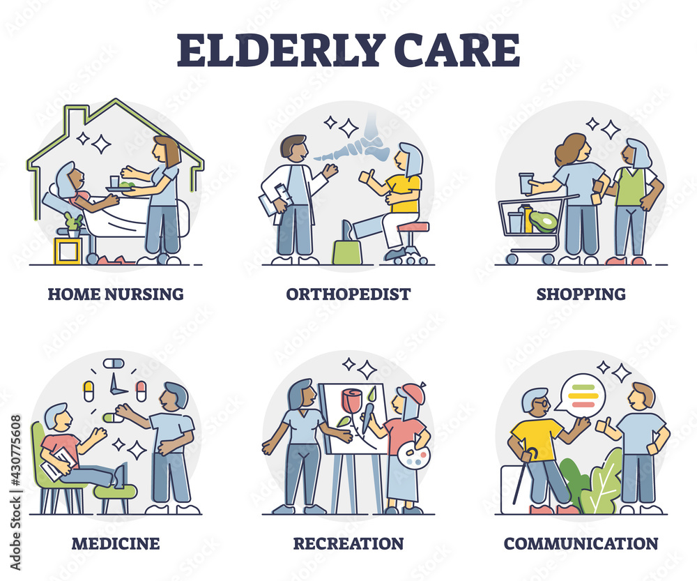 Elderly care for senior rehabilitation and assistance outline collection set. Pensioner nursing and aged social support with medicine, shopping, recreation and orthopedist help vector illustration.