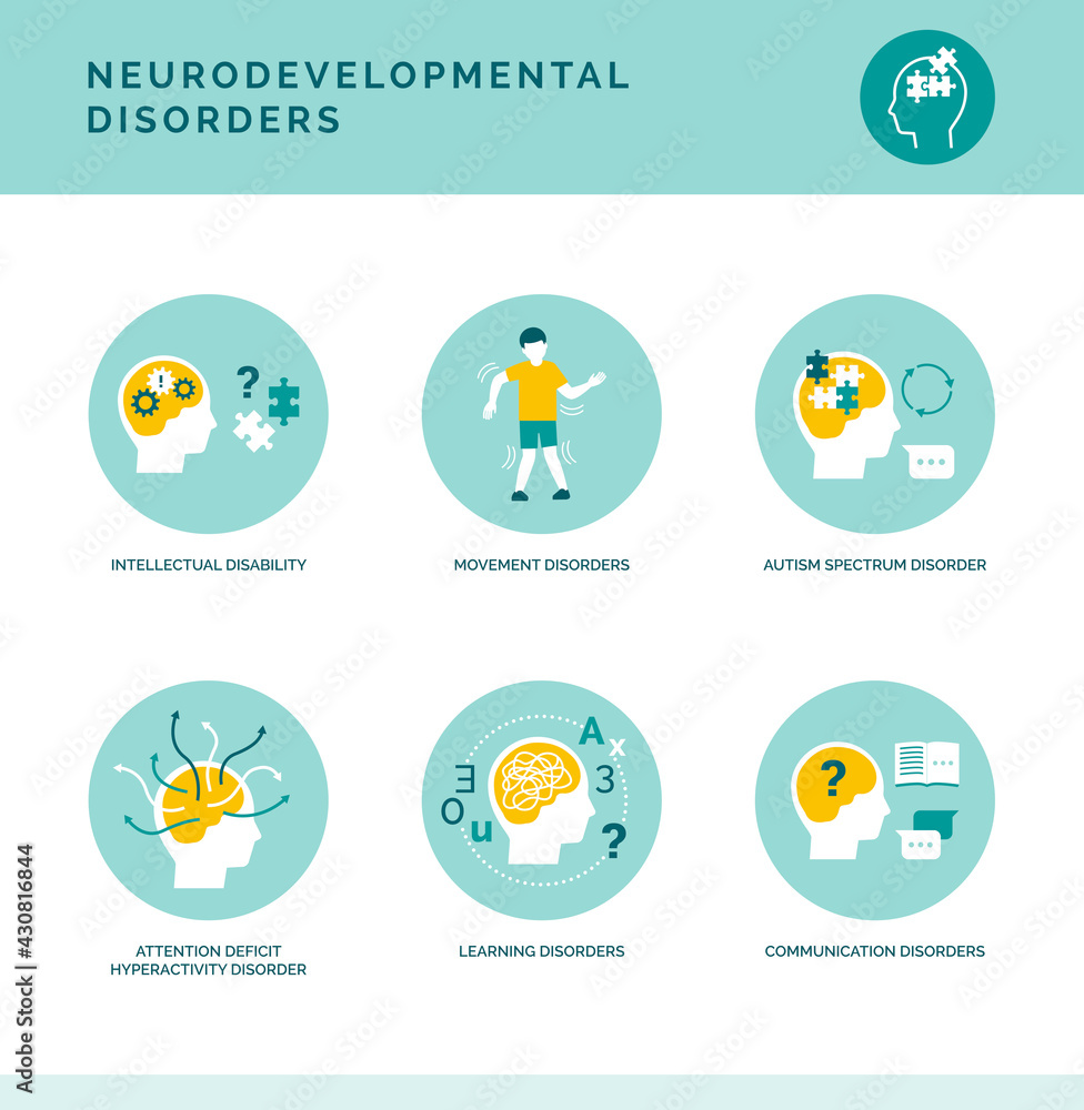 Neurodevelopmental disorders icons set