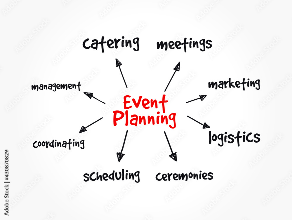Event Planning mind map, business concept for presentations and reports
