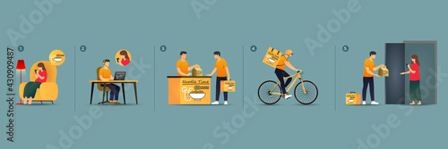 Online Delivery Step by Step, Order Food by Phone and Deliver BY Bicycle, Noodle and Juice, A Female Orders via Online App, Operator Receives the call, Messenger Picks up Food, Deliver Food to Client.