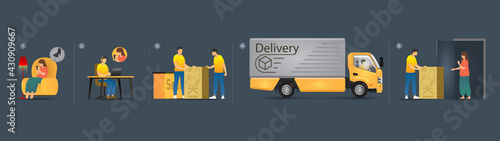 Online Delivery Step by Step, Order Food by Phone and Deliver BY Truck, An Ergonomic Chair, A Female Orders via Online App, Operator Receive the call, Driver Picks up Product, Deliver to Client Vector