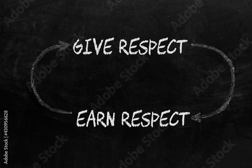 Canvas Print Give Respect Earn Respect