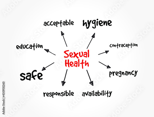 Sexual Health mind map, concept for presentations and reports