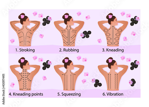 Back massage. Back massage scheme and technique. Basic massage lines. Girl's back, top view. Image of the six basic massage techniques.
