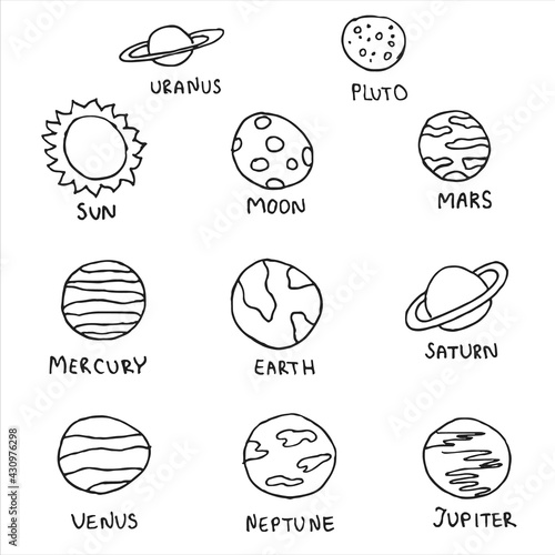 Vector set of hand drawn doodle planets with text