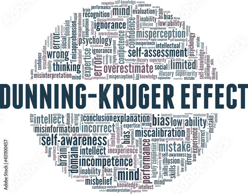 Dunning-Kruger Effect vector illustration word cloud isolated on a white background.
