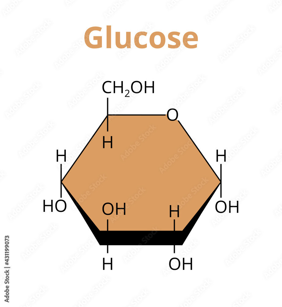 Plakat 2D vector molecular structure of the monosaccharide glucose