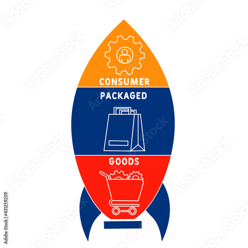 CPG - Consumer Packaged Goods acronym. business concept background.  vector illustration concept with keywords and icons. lettering illustration with icons for web banner, flyer, landing pag