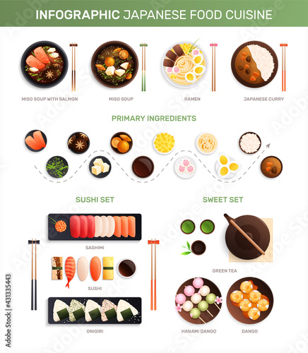 Traditional Japanese Cuisine Infographics