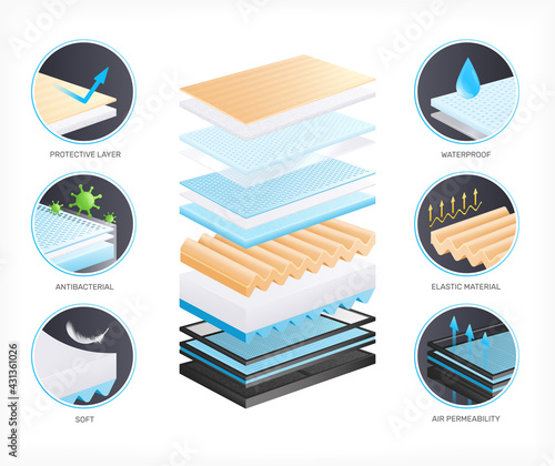 Material Types Realistic Composition