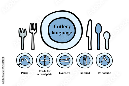 Cutlery language etiquette. Forks and knife on a plate, signs. Vector illustrations for teaching etiquette, for book illustrations, for printing, for a restaurant.