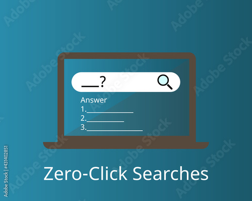 Zero Click Searches or no click searches are queries in search engine results page to show the answer