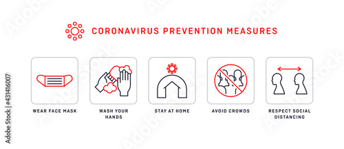 Set of coronavirus pandemic rules for health protocol or disease prevention guide. Flat line icon illustration on isolated background. Covid-19 instruction: wear face mask, wash hands, and more.