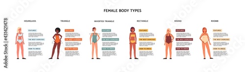 Female body types in classification of geometric shapes, vector illustration.