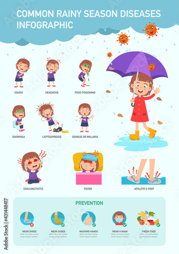 Common rainy season diseases infographic.vector illustration