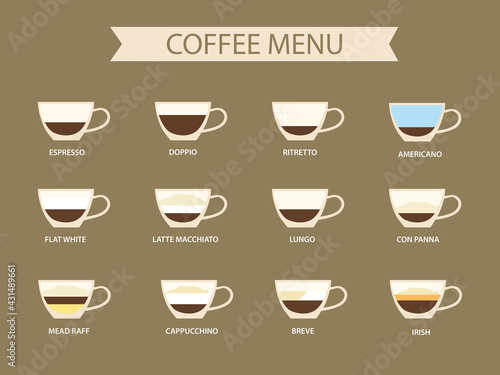 Types of coffee vector illustration. Infographic of coffee types and their preparation. Coffee house menu.