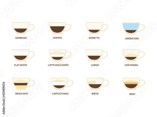 Types of coffee vector illustration. Infographic of coffee types and their preparation. Coffee house menu.