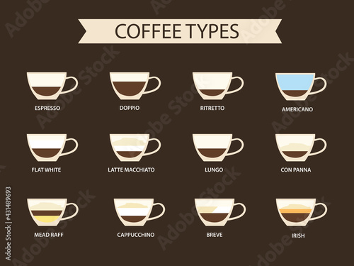 Types of coffee vector illustration. Infographic of coffee types and their preparation. Coffee house menu.