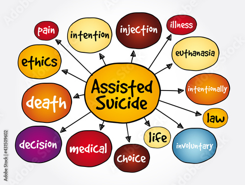 Assisted suicide mind map, medical concept for presentations and reports