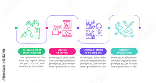 Prosthesis manufacturing steps vector infographic template