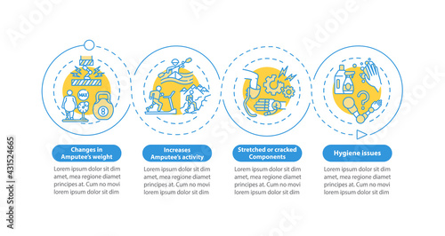 Prosthesis replacement reasons vector infographic template