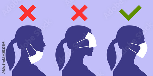 How to wear a facemask correct
