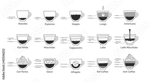 Infographic illustration set of coffee recipes
