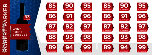 Robert Parker Wine Rating Bubbles/Popouts - Wine Scores in Points