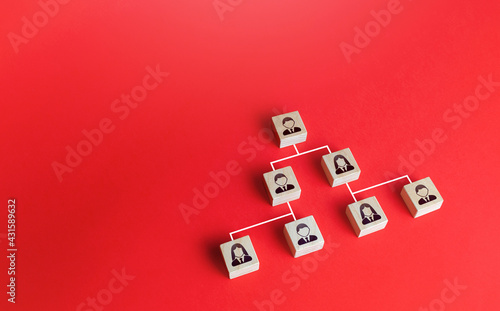 Blocks of people connected by lines form a pyramid hierarchical system. Personnel management, delegation of responsibilities, leader regulatory functions. Competition, striving for career growth photo