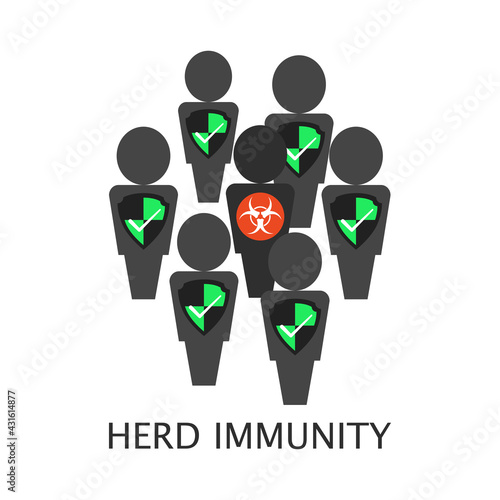 Herd immunity during covid 19 pandemic. Flat style illustration.