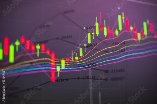 Charts of stock market instruments with various type of indicators and volume analysis for professional technical analysis on the monitor of a computer. Fundamental and technical analysis concept. 