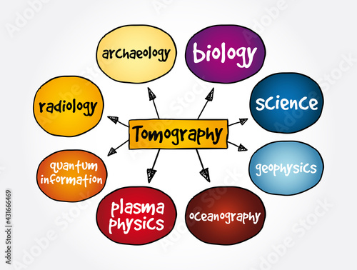 Tomography method mind map, concept for presentations and reports