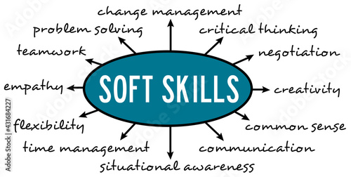 Having the right soft skills for a bright career photo