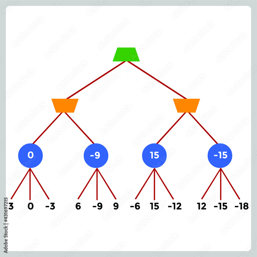 Vector illustration for Minimax Algorithm EPS10 Vector illustration for Minimax Algorithm EPS10