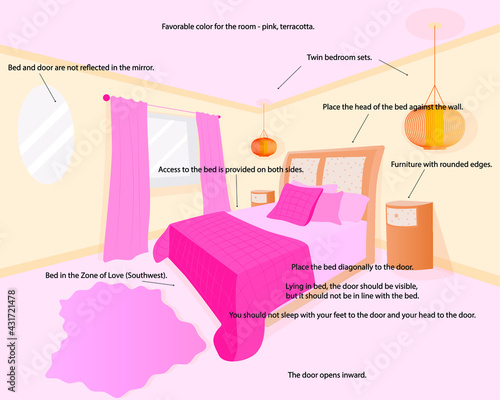 Feng Shui bedroom. An image of a sleeping room with tips for positioning the bed, mirror, bedroom set, color. Feng Shui apartments.