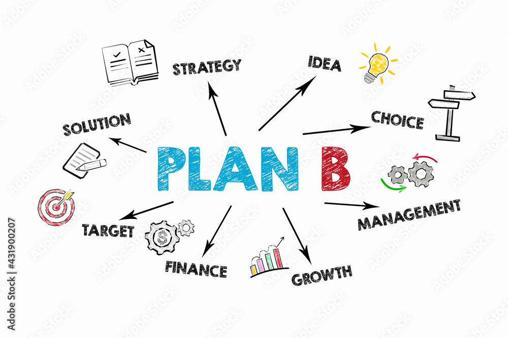  Plan B. Solution, Management, Growth and Target concept.  Illustration on a white background