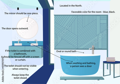 Feng Shui bathroom. Image of the bathing and showering room. Recommendations for the location of the bathtub, toilet bowl, sink. Feng Shui apartments.