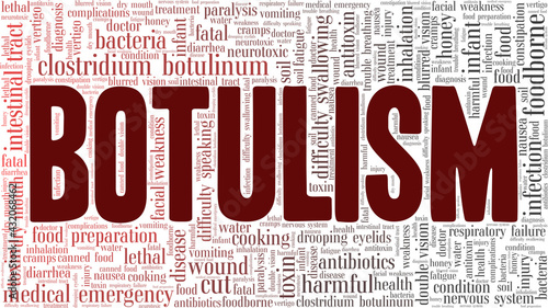Botulism vector illustration word cloud isolated on a white background.