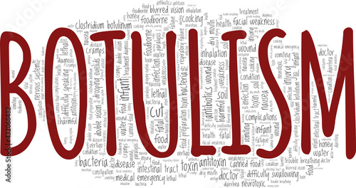 Botulism vector illustration word cloud isolated on a white background.