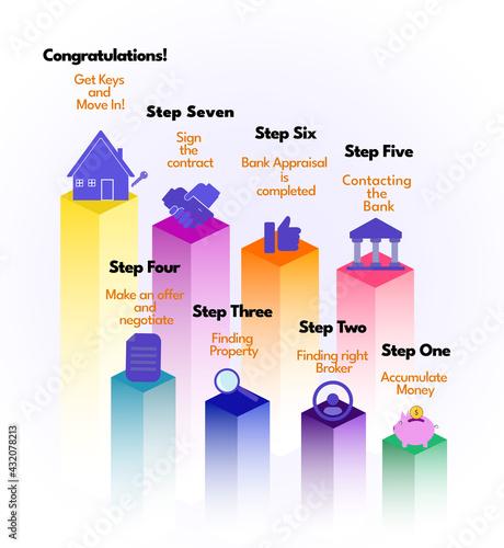 Infographics, buying real estate. The banking process of buying real estate. Purchase of real estate with a mortgage, a layout for a banner or web design