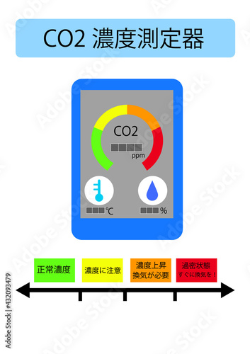 CO2濃度測定器 二酸化炭素濃度計測器