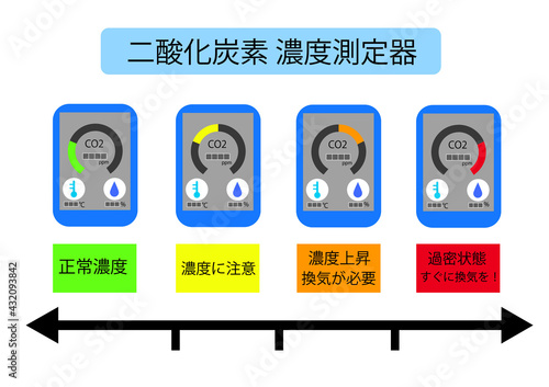 二酸化炭素濃度計測器　CO2センサー