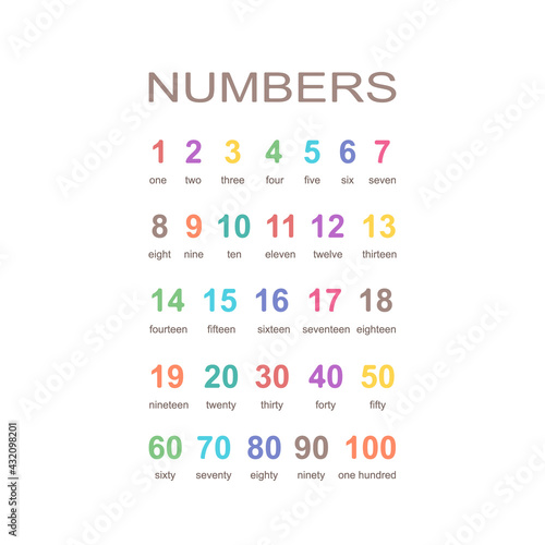 Set of numbers isolated on white background. Cartoon flat style