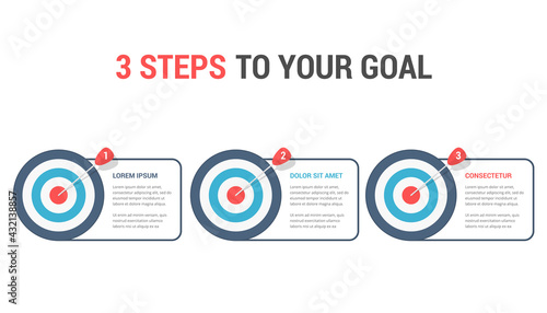 3 Steps to your Goal
